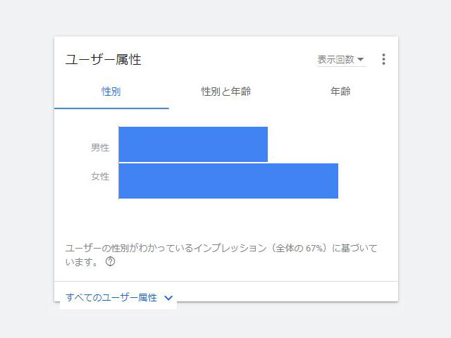 別れさせ屋のデータ・男女比率