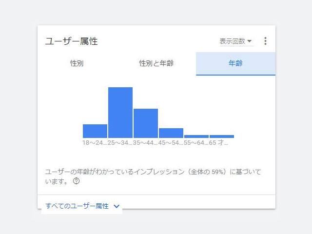 別れさせ屋のデータ・年齢層